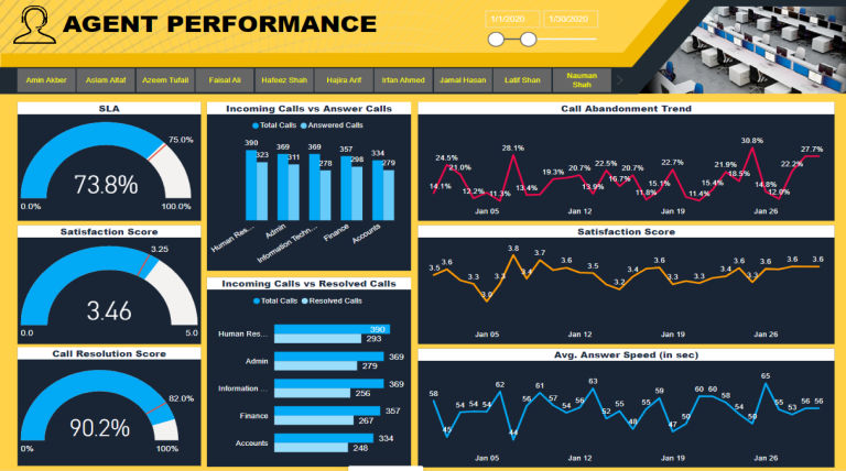 Agent-Performance