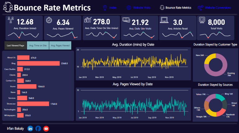 Bounce-Rate-Metrics