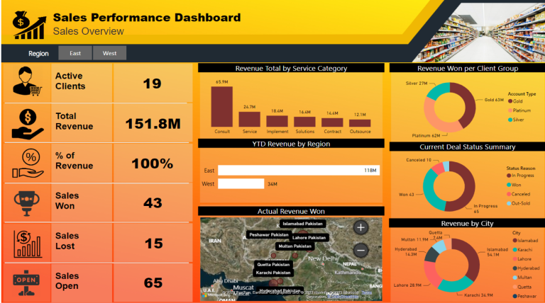 Sales-Performance