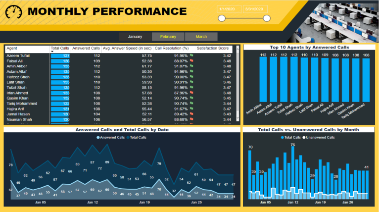 monthly-performance