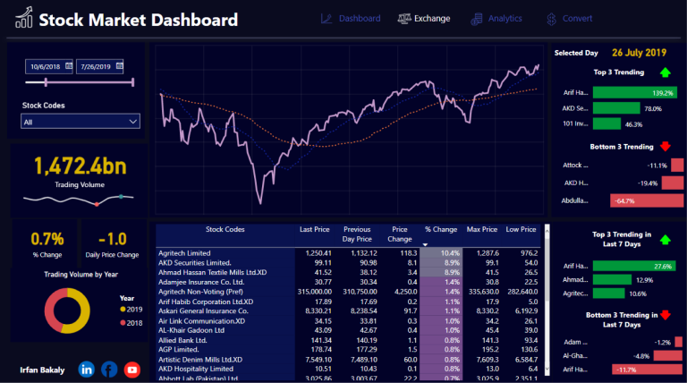 stock-market